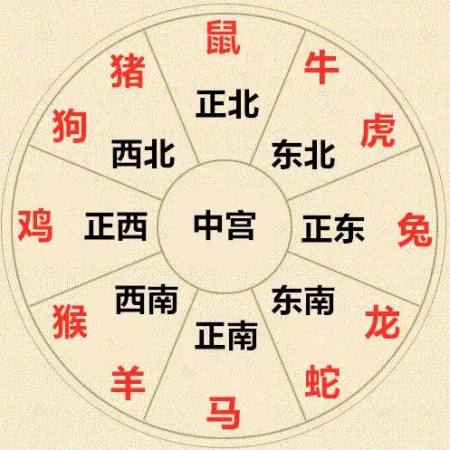 每年的太岁方位怎么确定？