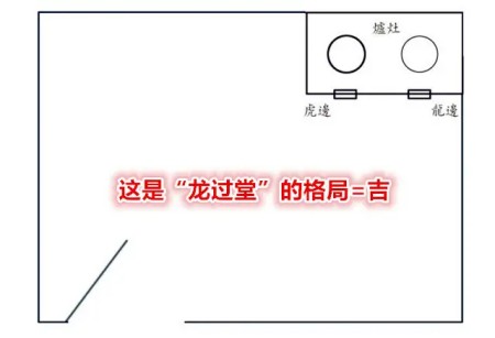 厨房结构必须龙过堂才算是好风水吗? 厨房结构必须龙过堂才算是好风水吗?