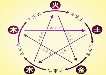 八字五行俱全的人好吗? 八字五行俱全的人好吗?