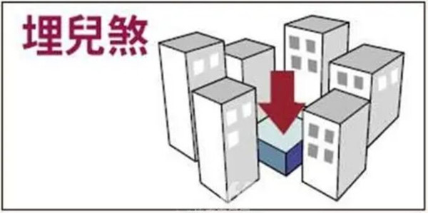 风水学中的埋儿煞什么样？