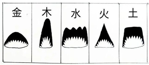 五行星辰怎么区分？