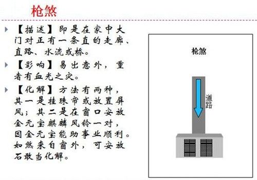 阳宅风水中什么是枪煞?