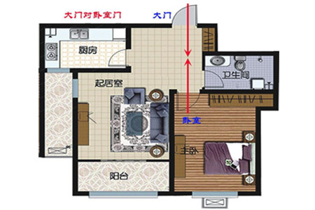 大门对主人房门的风水好吗