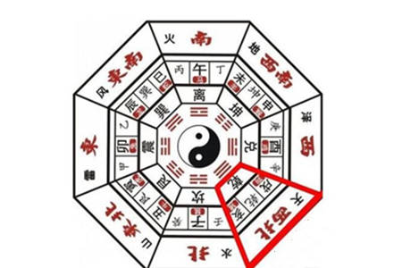 乾位摆放什么风水物品好