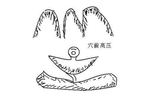 子欺父地形峦断法