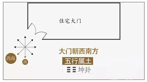大门最好的朝向是什么方位?