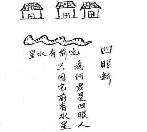 阴阳宅凹眼断法?