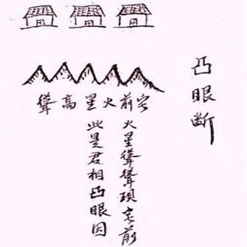 阴阳宅凸眼断法?