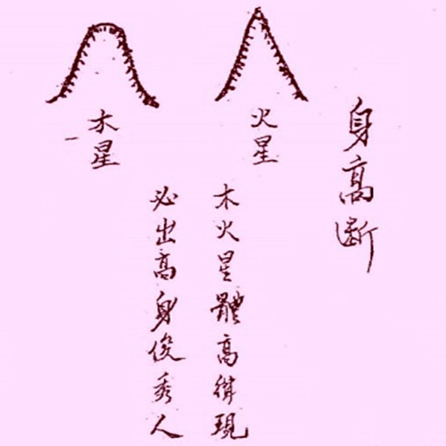 阴阳宅身高断法?