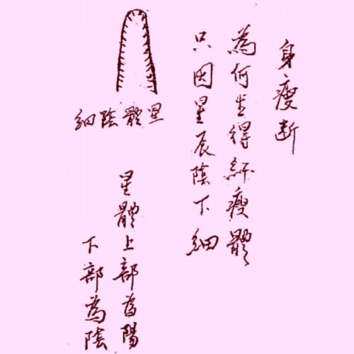 阴阳宅身瘦断法？