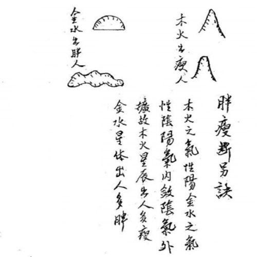 阴阳宅胖瘦断法？