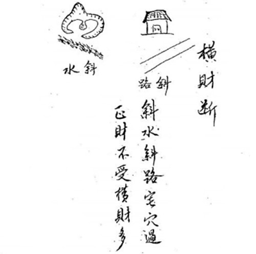 阴阳宅横财断？