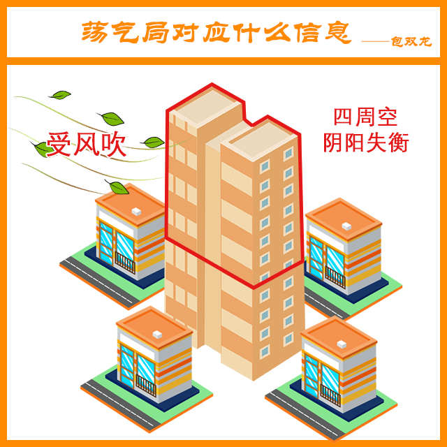 荡气局对应什么信息？这样的格局一定是凶局吗？