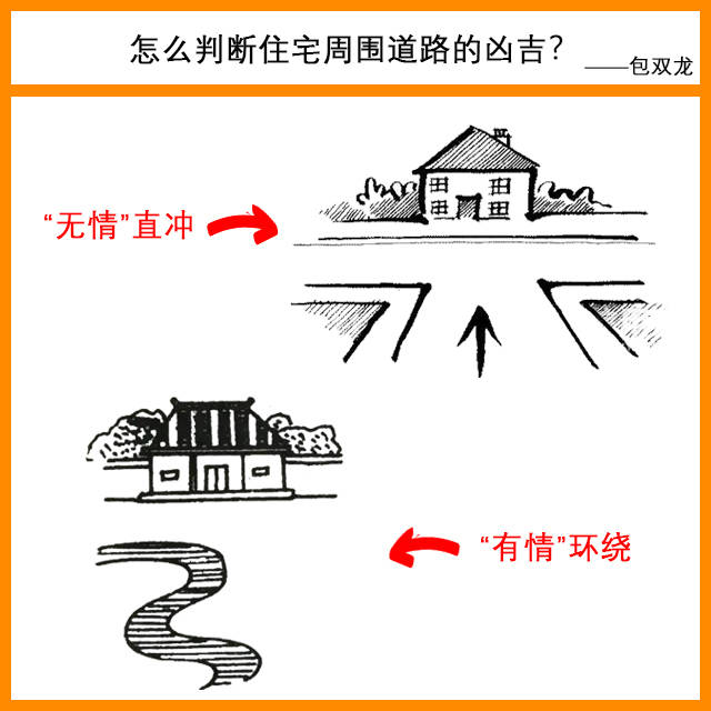 怎么判断住宅周围道路的凶吉？