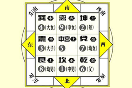 西北方位风水象征什么