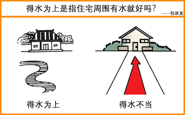 得水为上是指住宅周围有水就好吗？