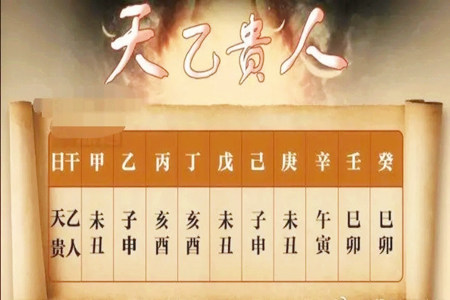 八字天乙贵人有哪些作用？