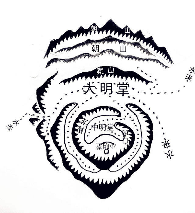 阳宅的来水去水是什么意思？