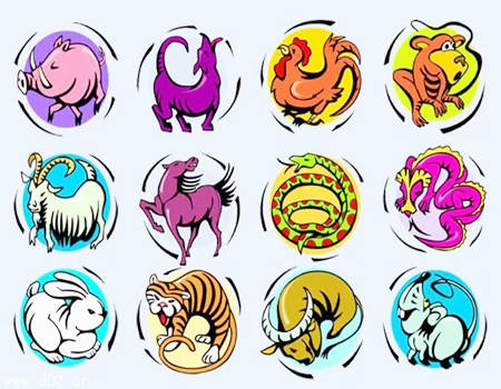 十二生肖从什么时候开始的?