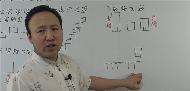 背债房风水特征