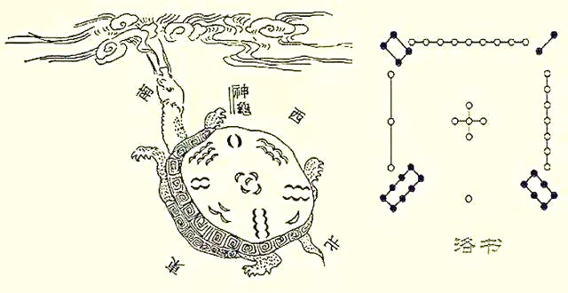 包双龙老师能简单讲讲洛书吗?