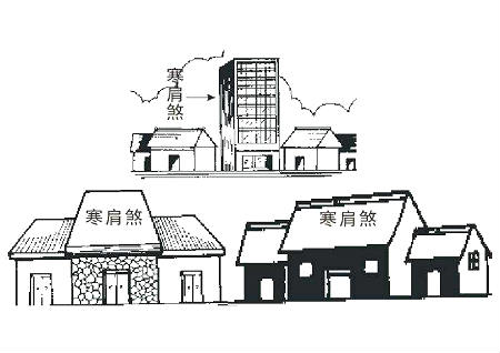 寒肩煞是什么意思?