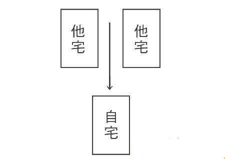 天斩煞是什么、化解方法