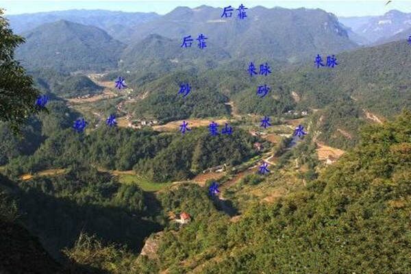 龙脉的剥换结穴过程