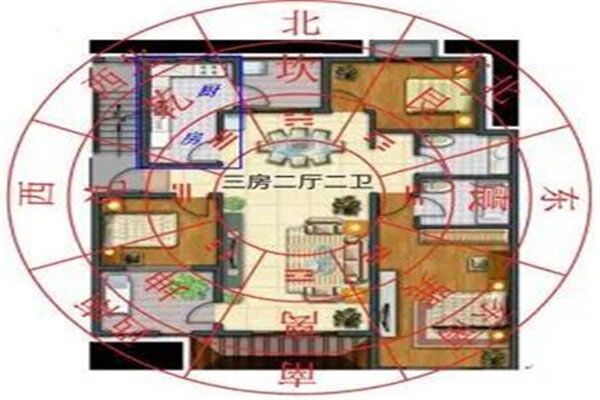 厨房最不宜的五大方位