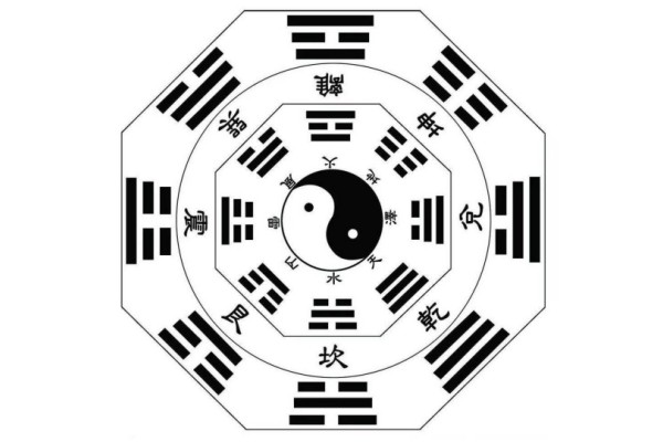 住宅看风水是以先天八卦为准还是以后天八卦为准?