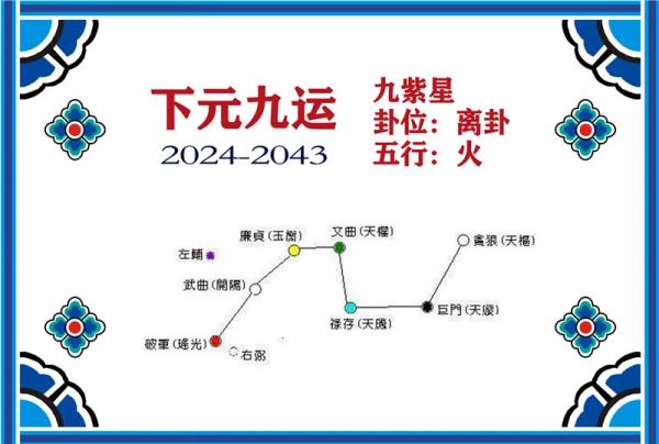 三元九运2024至2043最旺哪个行业？