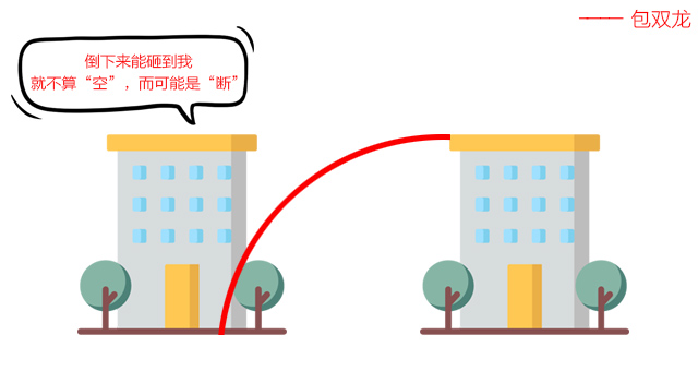 住宅龙边有楼房距离多远算空?