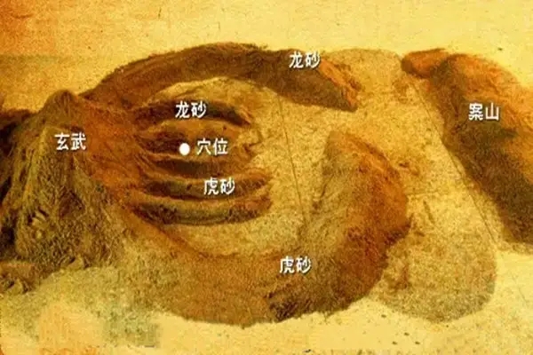 阴宅中的各种砂是起到什么作用?