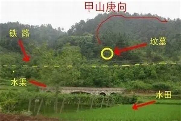 ​阴宅风水立向步骤