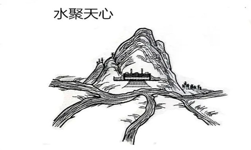 风水的水龙是什么意思