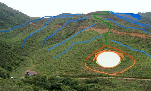 阴宅风水常见的名词