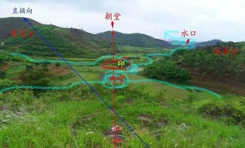 阴宅立向风水标准