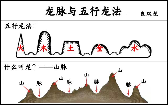 什么五行在命理学中最重要？