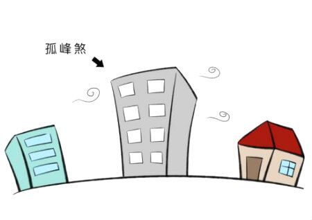 独栋高楼的风水好不好