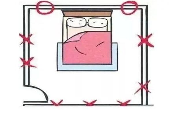 卧室床头朝向风水禁忌是什么