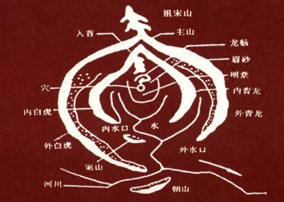 如何通过水来判断是否结穴?