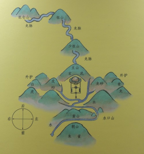 如何通过水来判断是否结穴?