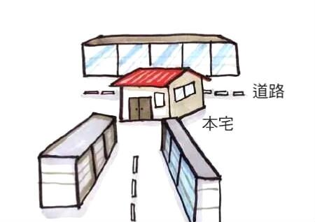 道路对房屋风水的影响