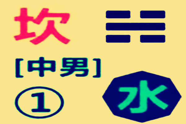 风水坎卦代表什么意思?