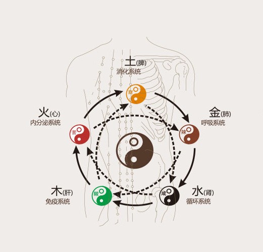 风水坎卦代表什么意思?