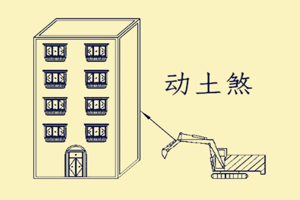 动土煞的影响及含义