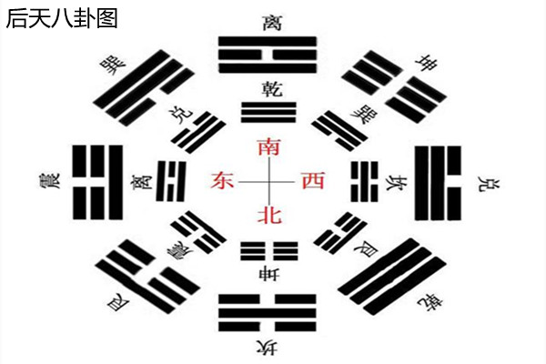 先天八卦与后天八卦的区别