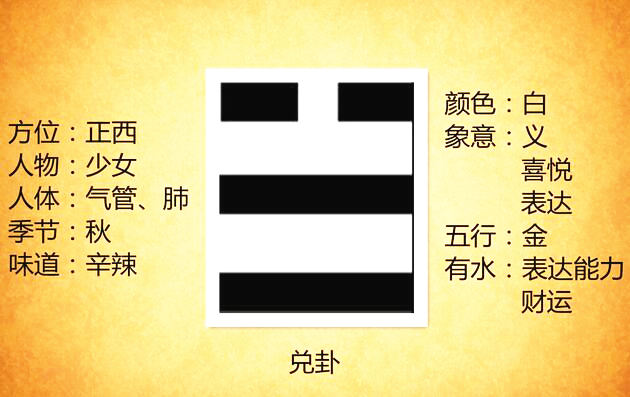 风水兑卦代表什么?