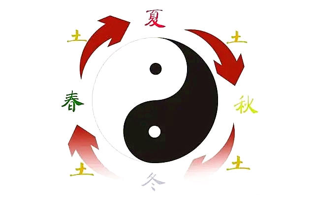 五行与季节的对应关系是什么?