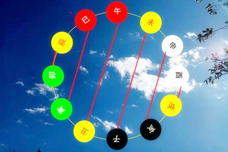 地支相害(相穿)的原理是什么?